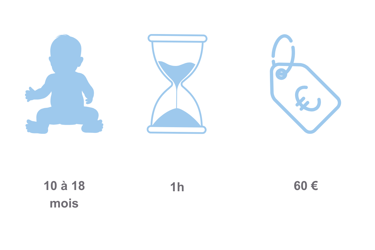 eveil aquatique prix